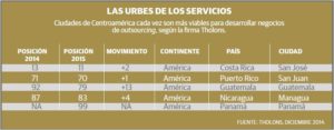 outsourcing_centroamerica
